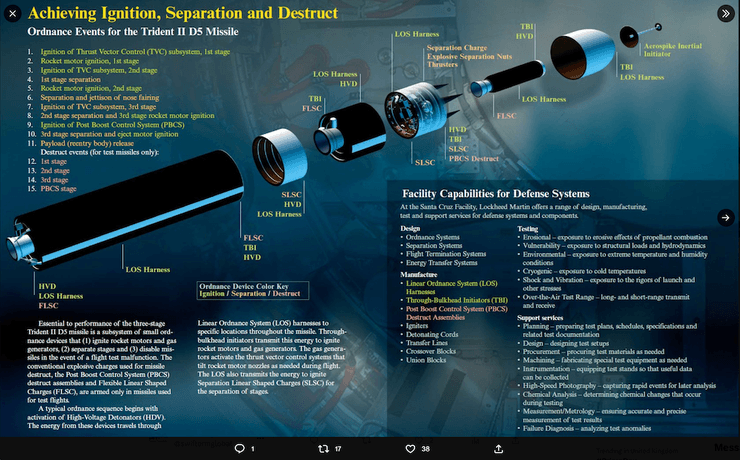 ракета Trident II