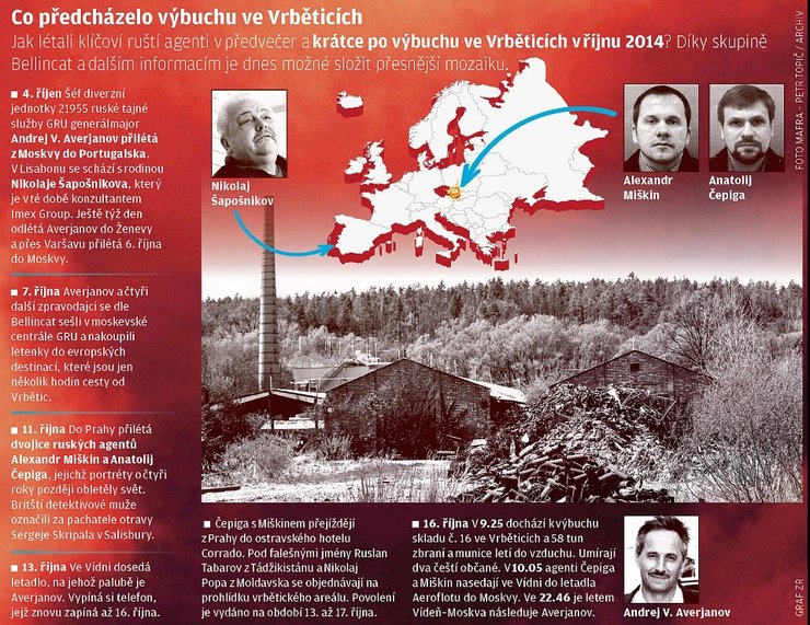 Злочини ГРУ, Петров та Боширов, отруєння Скрипалів, вибухи в Чехії