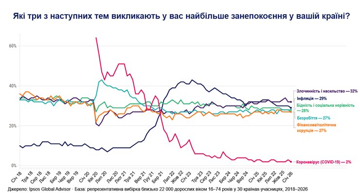 графики главные проблемы человечества