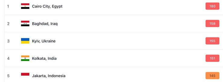 Ситуація в Києві