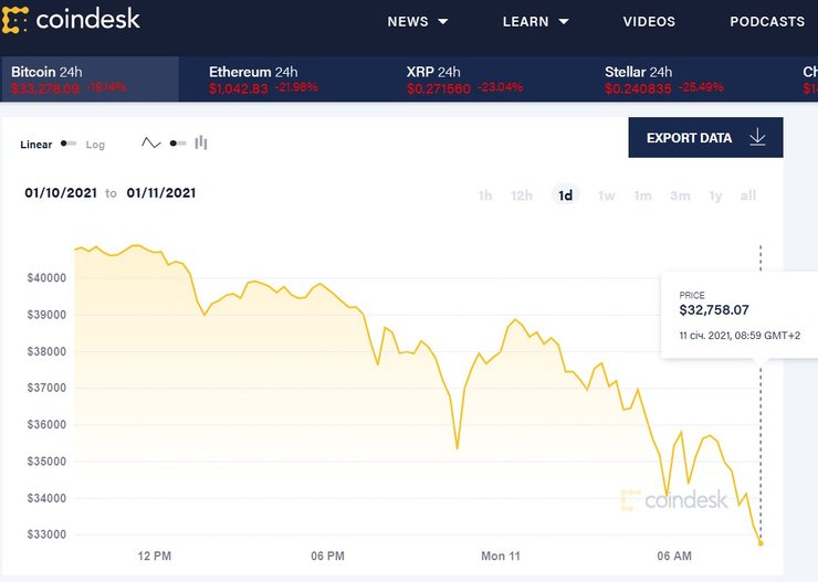 криптовалюта, биткоин