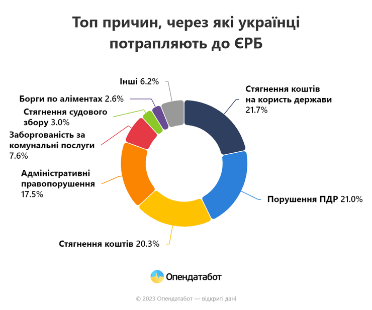 инфографика