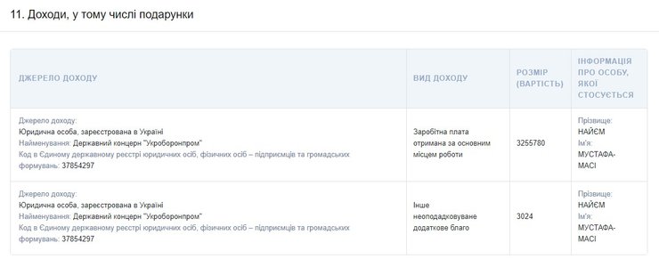 Мустафа Найем, Укроборонпром, зарплата,