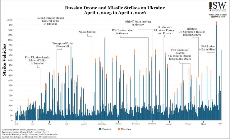 Инфографика с темпами ударов РФ 1 апреля 2025-1 апреля 2026, ISW