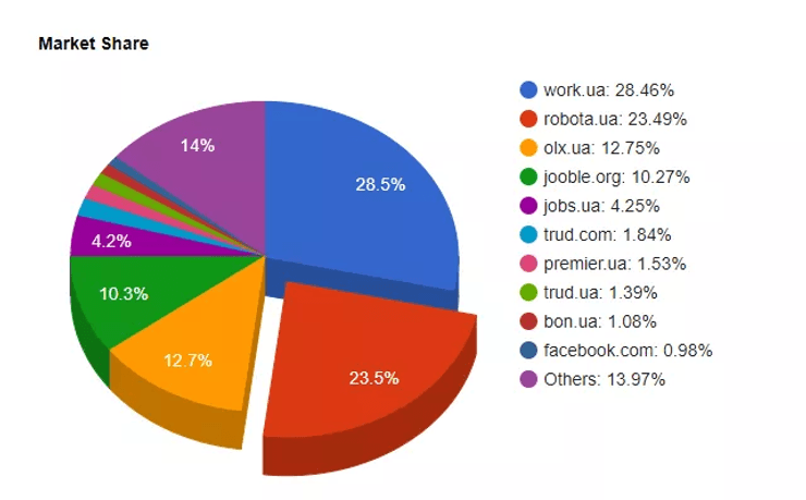 інфографіка