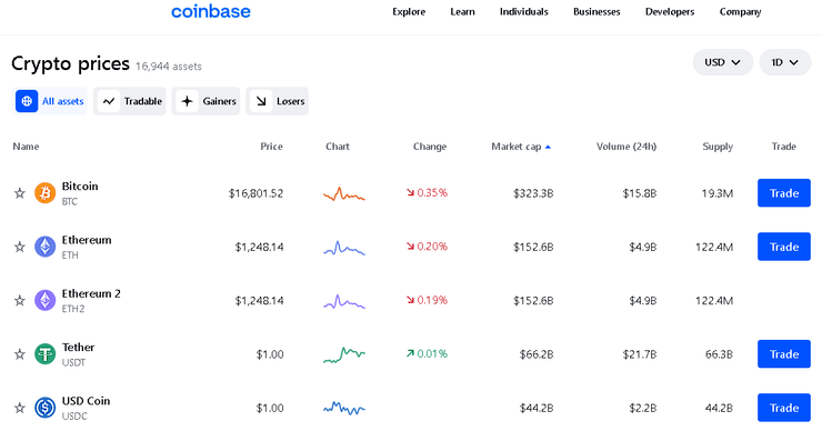 криптовалюти, криптобіржа, біржа криптовалют, Coinbase