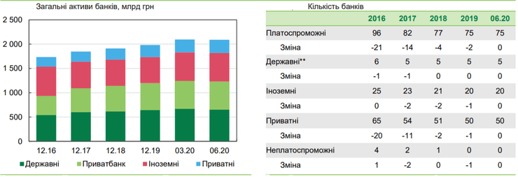 показатели банковской системы
