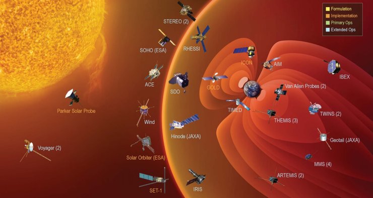Аппараты, которые отслеживают активность Солнца