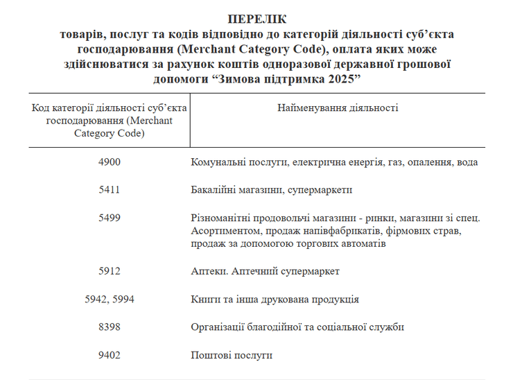 Перечень MCC-кодов участников Зимней тысячи