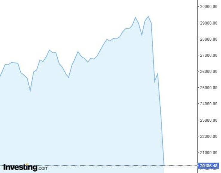 dow, индекс, котировки
