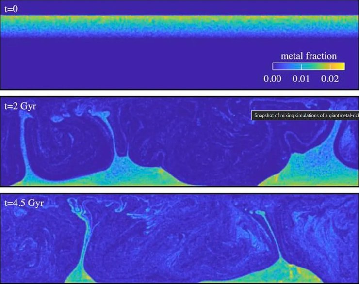 земля металлы симуляция