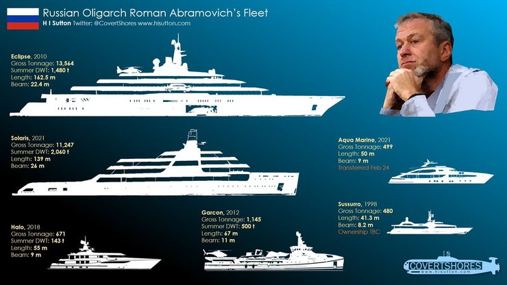 яхты абрамовича, роман абрамович, яхты, яхта