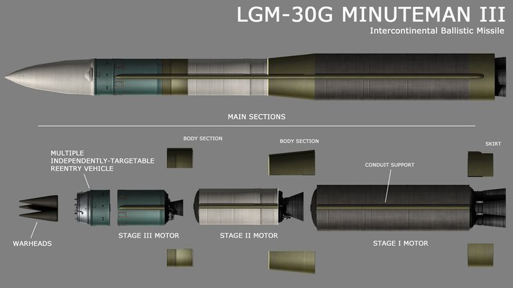 ракета Minuteman III
