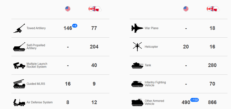 тяжелое оружие всу, тяжелое вооружение, поставки оружия