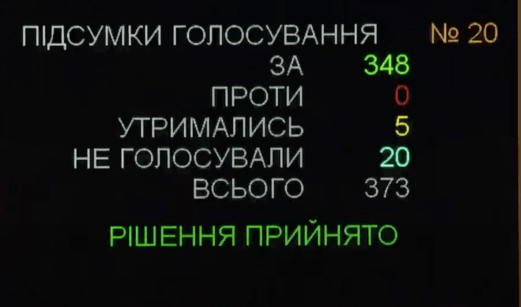 Верховная Рада, голосование в Раде, голосование нардепов, заседание Рады, работа верховной рады
