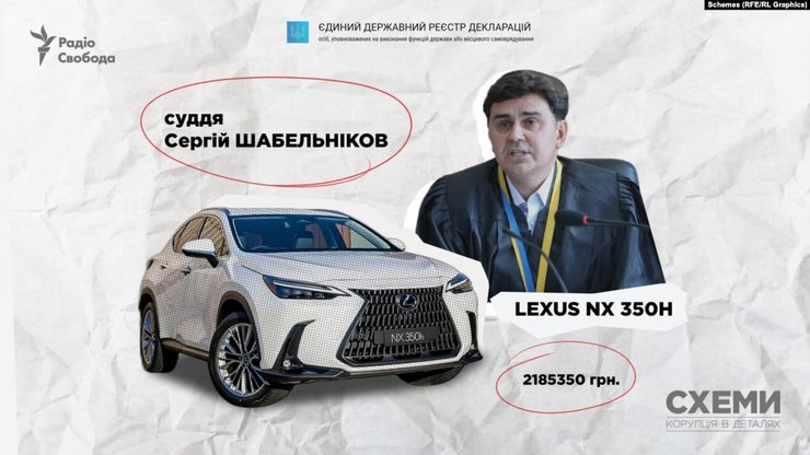 дорогі автомобілі, машина, транспортні засоби, війна РФ проти України, судді, МВС, народні депутати, ДБР