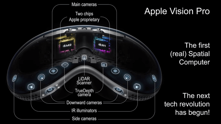 Apple Vision Pro, VR-гарнітура