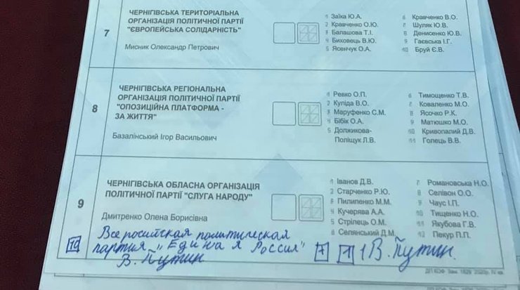 местные выборы, путин, голосование