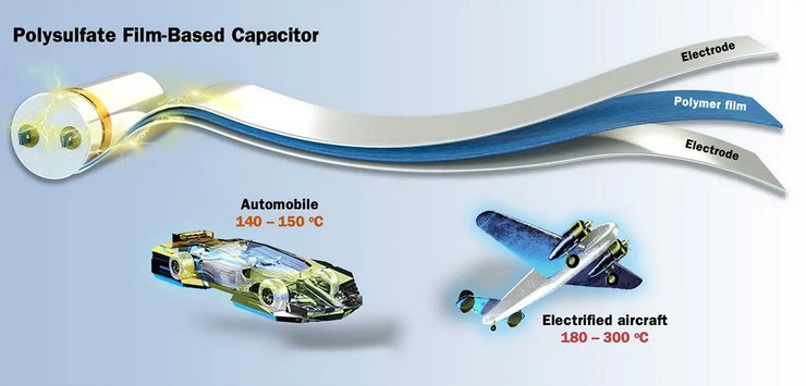 Полимерные пленки, конденсатор