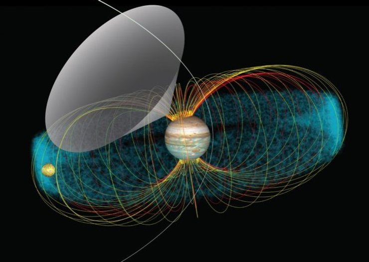 магнитное поле Юпитера