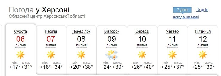 погода Херсон