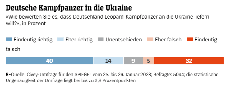 поставки Leopard 2 в Україну