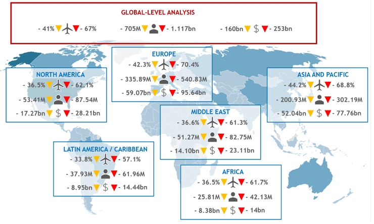 прогнозы ИКАО
