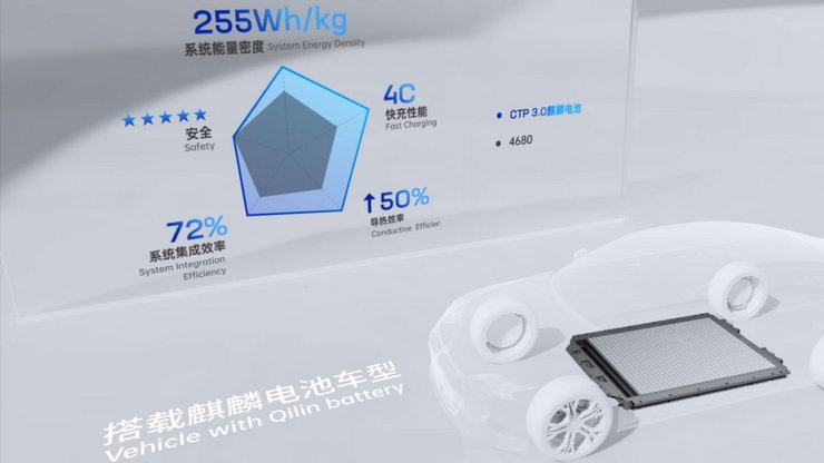 CATL, Qilin, батарея, акумулятор, електромобілі