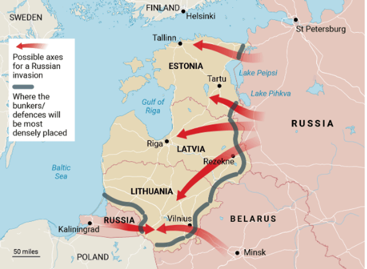 Балтийская линия обороны