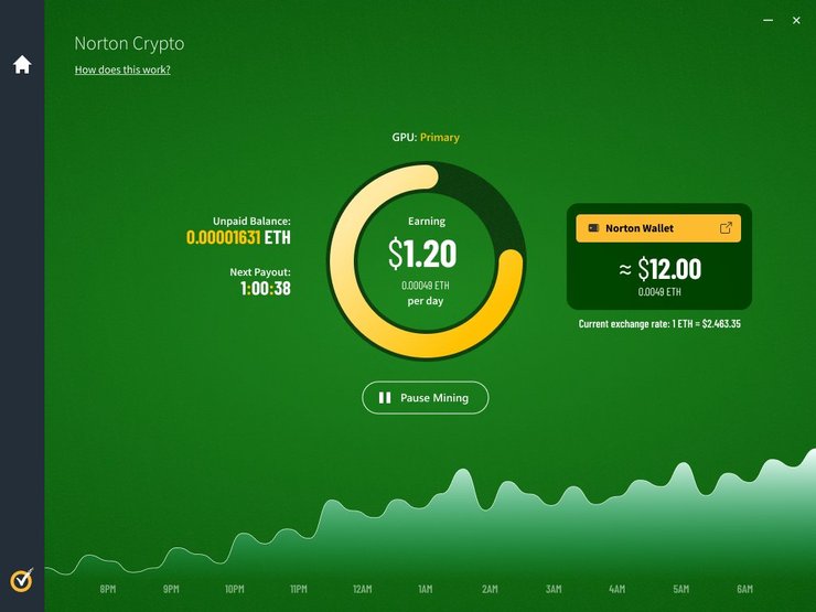 Norton Crypto, Майнінг, інфографіка