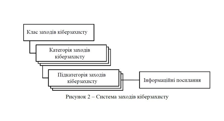 кібербезпека, захист від DDOS-атак, захист від хакерів