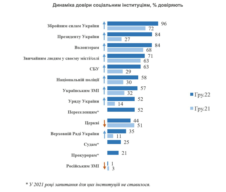 соцпорс кмиса