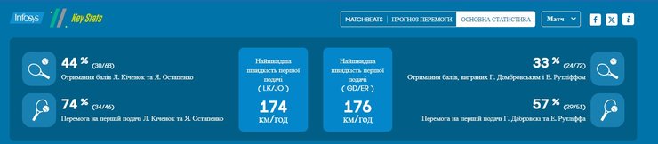 Australian Open, Кіченок та Остапенко, теніс, Великий шолом, 2024