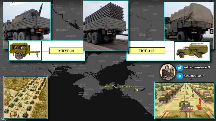 стягивание войск россии