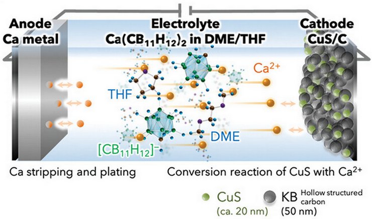 акумулятор, кальцій