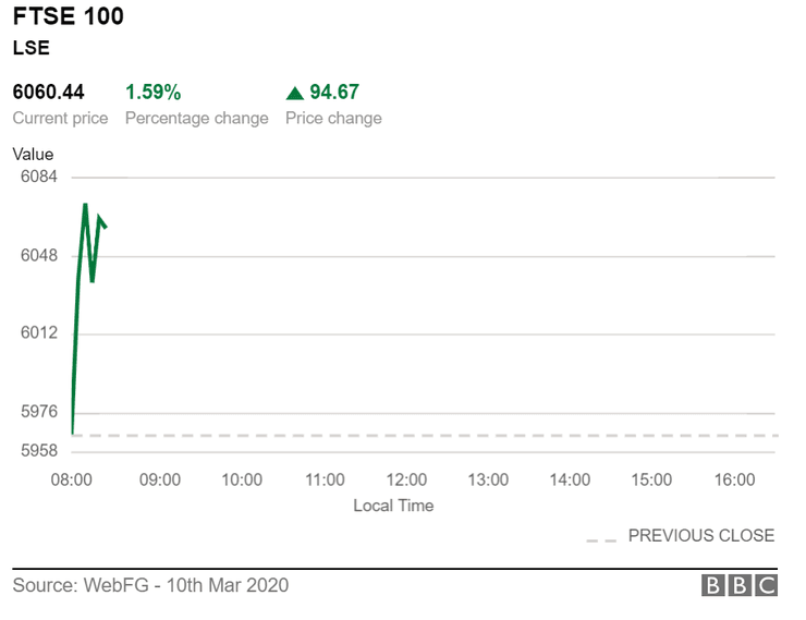 динамика индекса ftse