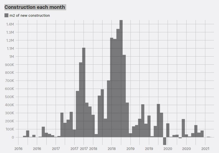 уйгури, табори, будівництво,