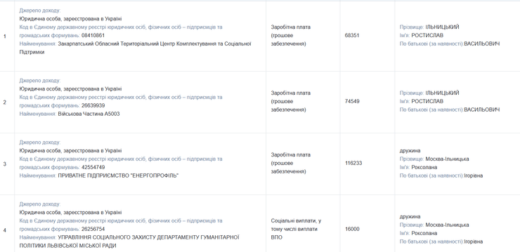 декларация, ильницкий декларация