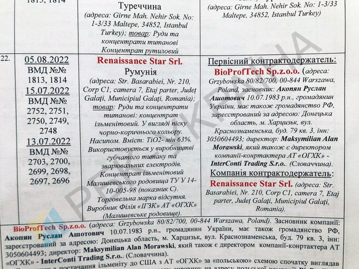 Основатель польской компании BioProfTech Sp.zoo, которая получала партии титанового концентрата из Украины, зарегистрирован в оккупированном Харцызске