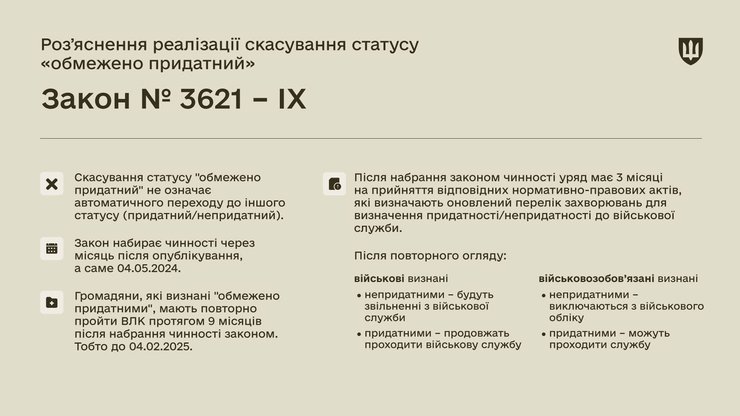 Мобилизация в Украине, Минобороны, ограниченная годность, годный непригодный непригодный