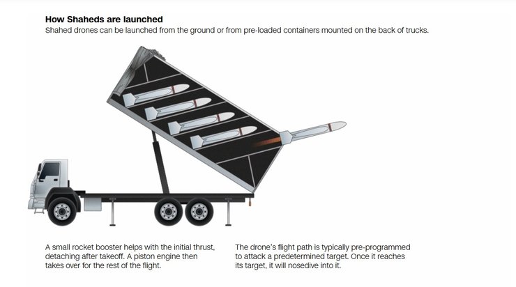 дрони Шахед запуск