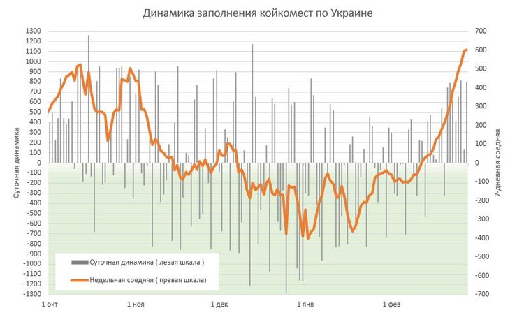 госпитализация, коронавирус, Covid-19, статистика коронавируса, пандемия коронавируса в украине, Евгений Истребин