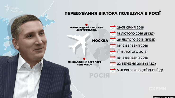 Віктор Поліщук, бізнесмен, борги, розслідування, Гулівер, боргові зобов'язання