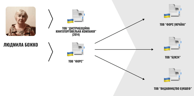 Bookchef, Book chef, розслідування Bookchef, Bookchef Росія, Bookchef Ексмо, Букшеф Ексмо, Букшеф Росія, Букшеф розслідування