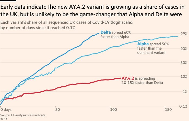 В Великобритании изучают новую мутацию коронавируса "Дельта"
