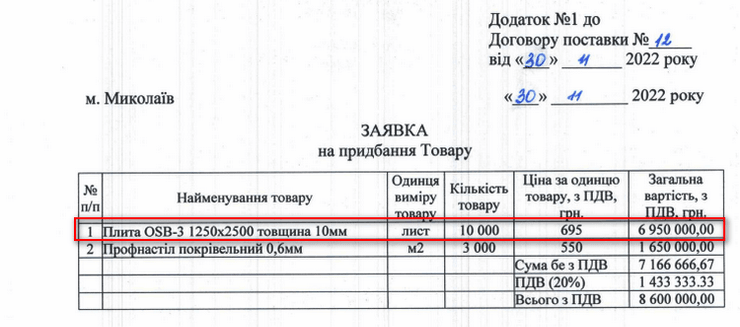 OSB-плиты, цена OSB-плит, цжр, николаев