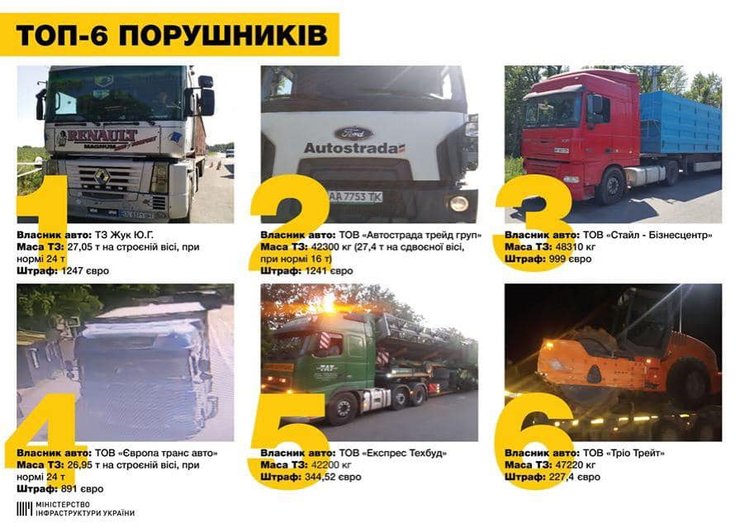 нарушители габаритно-весового контроля