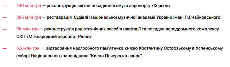 Инфраструктурные проекты ко Дню Независимости