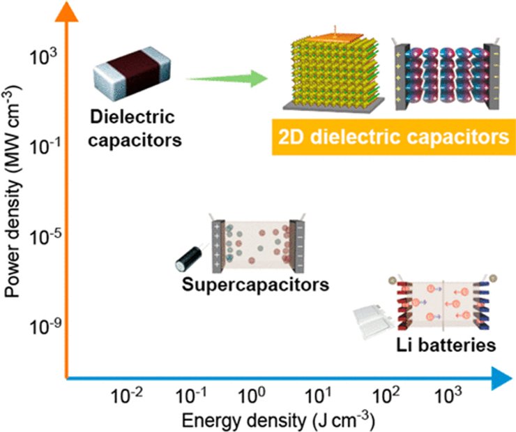 діелектричний конденсатор, схема, аккумлятор