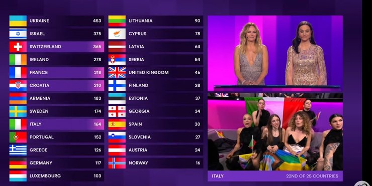 Украина на Евровидение 2024, Jerry Heil и alyona alyona